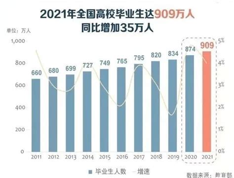 《2021年高校毕业生就业报告》出炉，留学生就业竞争力到底如何留学生文科生留学新浪新闻