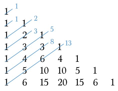 Top 10 Secrets Of Pascals Triangle Math Hacks Medium