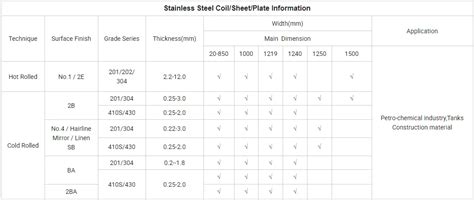 Cold Rolled Steel Sizes Bi Steel Sheet Cold Rolled Material Cold Rolled ...