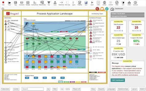 Seven Reasons Why Enterprise Architects Need An Ea Tool Dragon