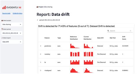 A Tutorial On Building Ml And Data Monitoring Dashboards With Evidently