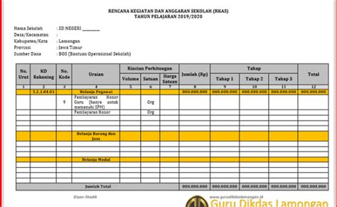 Cara Menyusun Rencana Kerja Tahunan Rkt Dan Contoh Lengkap Rkt Untuk