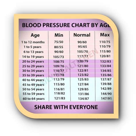 Standard Blood Pressure Chart By Age Chart Examples SexiezPicz Web Porn