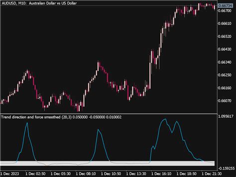 Trend Direction And Force Smoothed Indicator ⋆ Great Mt5 Indicators Mq5 Or Ex5 ⋆ Best