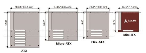 Atx Motherboard Sizes Chart