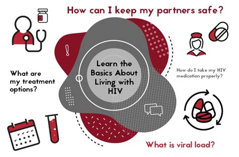 HIV Treatment | Let's Stop HIV Together | CDC