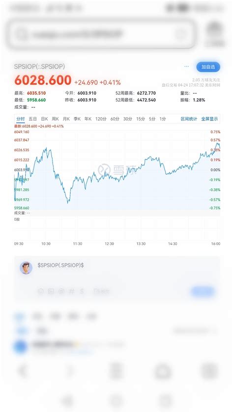4月25日播报：4月24日晚，标普油气开采指数spsiop6028600，2华宝标普油气上游股票人民币aof162411股吧东方财富网股吧