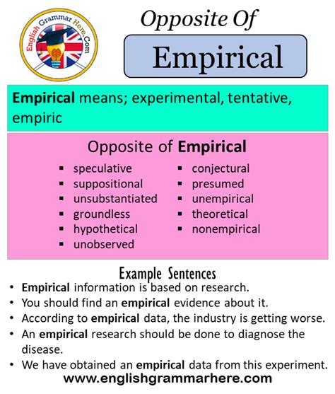 An Info Sheet Describing The Different Types Of Empiricism And How To