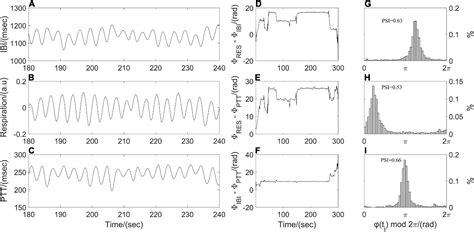 Frontiers Effects Of 24 H Acute Total Sleep Deprivation On