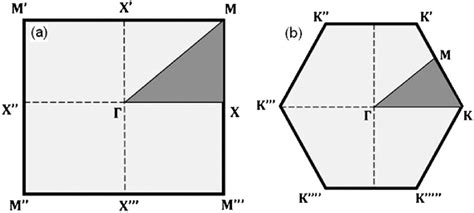 Brillouin Zones For A Square And B Triangular Lattices Of Mapcs Download Scientific