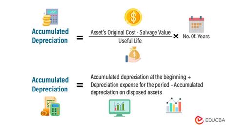 How Accumulated Depreciation Works? Formula & Excel Examples