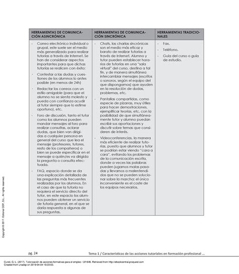 Tutorización de acciones formativas para el empleo Informática