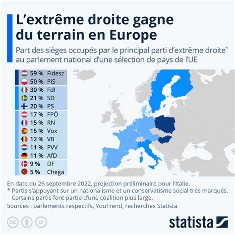 L extrême droite gagne du terrain en Europe Politique Territoire