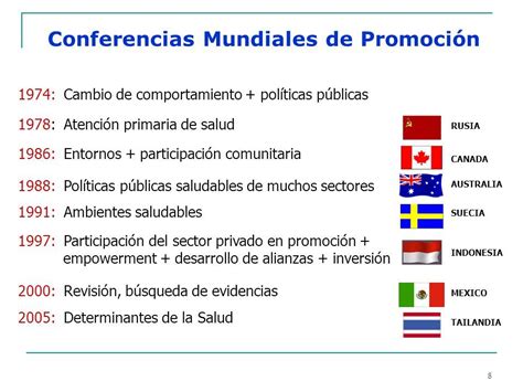 Resultado De Imagen De Conferencias Internacionales De Promocion De La