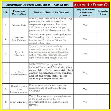 Instrument Process Data Sheet