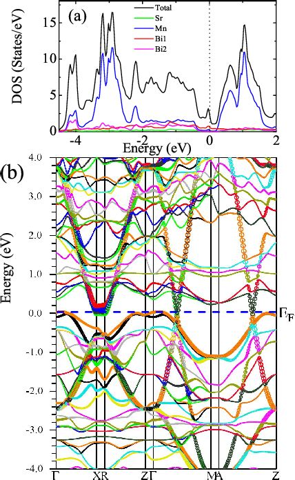 Pdf Large Magnetothermopower Effect In Dirac Materials Sr Ca Mnbi