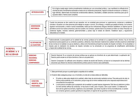 Evidencia 2 Cuadro Sinoptico Sobre La Estructura De Las Normas De Images