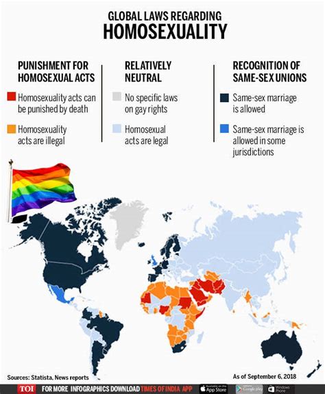 Same Sex Marriage Insightsias