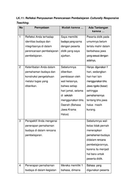 Lk 11 M Ali Yafi Semoga Bermanfaat Lk Refleksi Penyusunan Perencanaan Pembelajaran