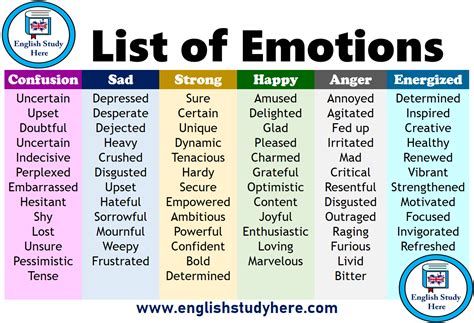 Feelings Wheel Emotions Emotion Words List Of Emotions English Words