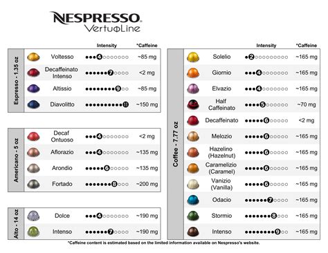 Nespresso Capsules Guide Pdf | Bruin Blog