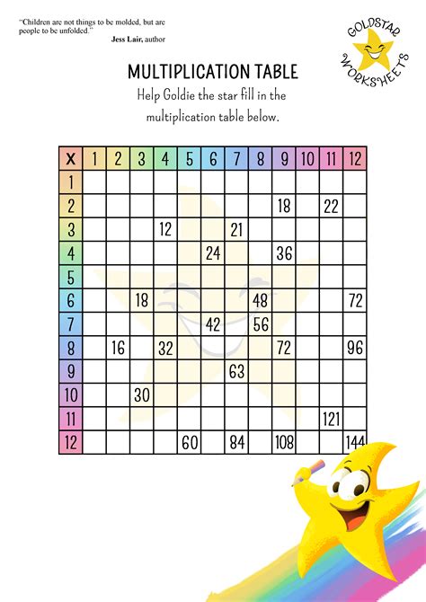 Times Table Practice Worksheet Ks2 Primary Resources Worksheets Library