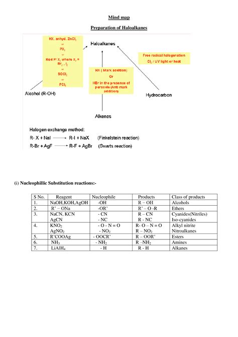 Pdf Mind Map Preparation Of Haloalkanes  Uploads 1 8 0 4