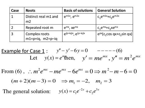 Second order homogeneous linear differential equations