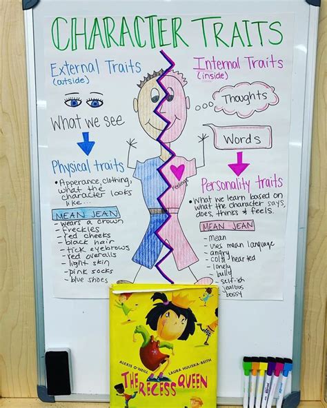 internal  external character traits printable word searches