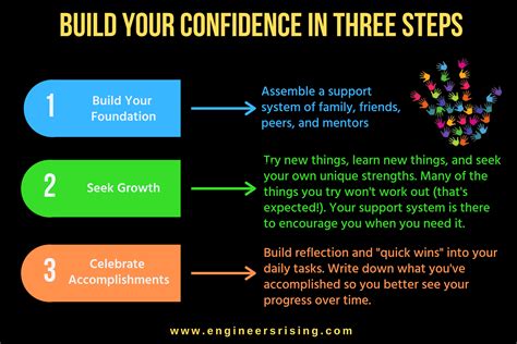 How To Build Confidence At Work Engineers Rising Llc