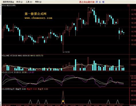 Kdj日周月金叉实用图指标详解 通达信指标实用通达信公式好公式网