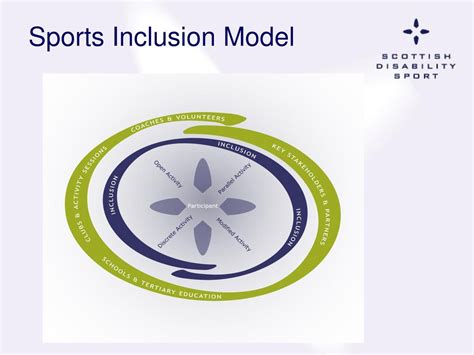 Uk Disability Inclusion Training Education Sector Ppt Download