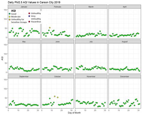 Day 4 Air Quality Around The World Air Quality Awareness Week 2020