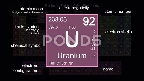 Uranium Periodic Table Mass Number Elcho Table