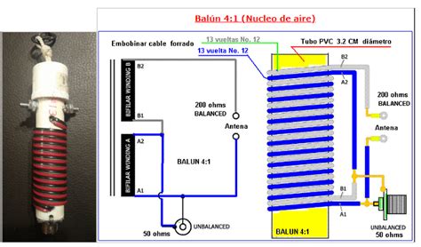 Habilidades Que Necesitas Para Trabajar Con Antenas Dipolo