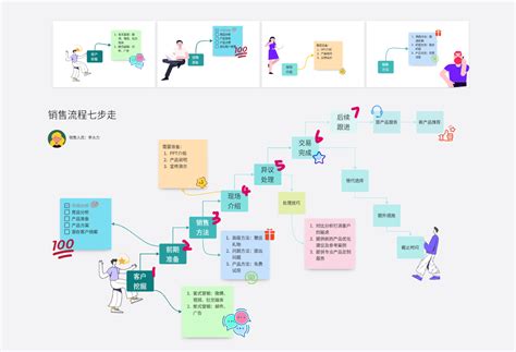 流程图 Boardmix社区专题