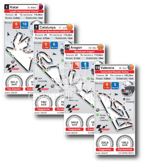 Motogp Grand Prix Rennstrecken Infographic