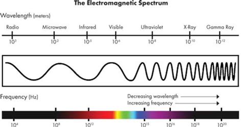 How does Infrared Radiation work? Discovery, Detection, Properties and ... 
