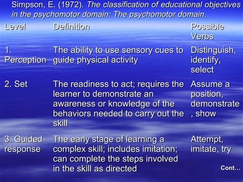 Psychomotor domain | PPT