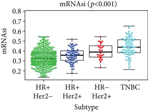 Correlation Between Mrnasi Score And Clinical Characteristics In Bc Download Scientific