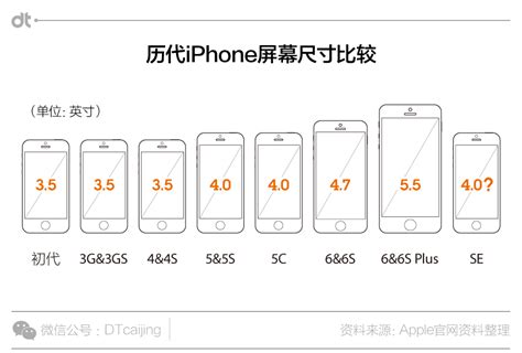 苹果历代手机尺寸苹果手机尺寸大山谷图库