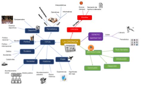 Top 36 Imagen Mapa Mental Ux Viaterra Mx