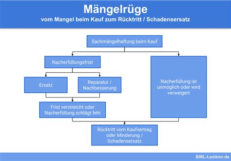 Rechtsgleichheit Definition Erklärung Beispiele Übungsfragen