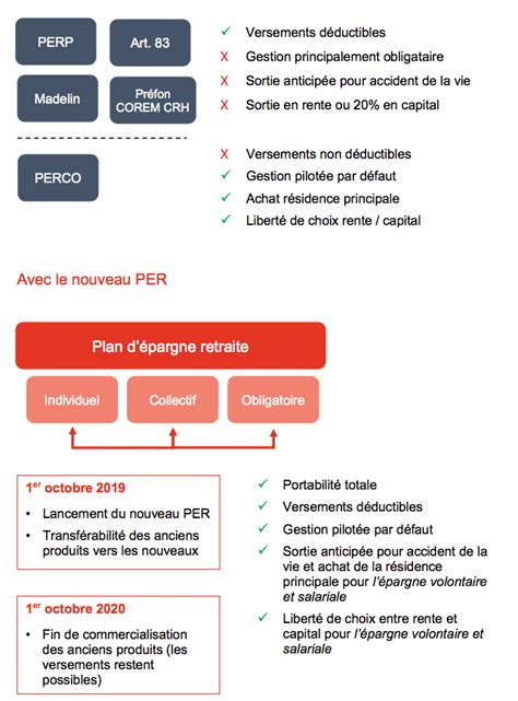 Plan d Épargne Retraite PER le guide pour comprendre et investir