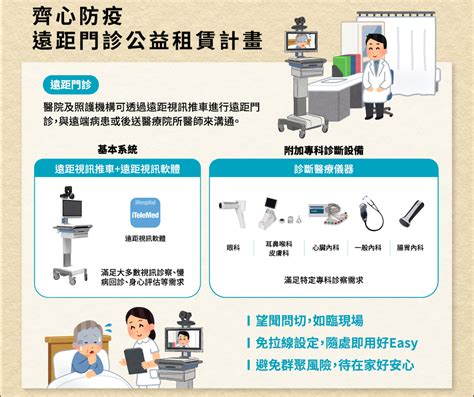 研華推遠距醫療租賃計畫 供照護機構視訊問診 Ankecare 創新照顧