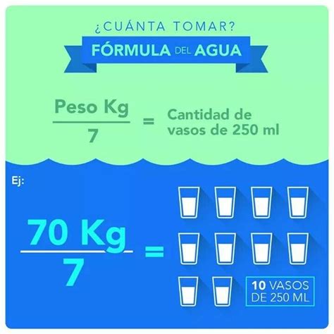 F Cil De Suceder Organizar Galanter A Formula Para Calcular Cuanta Agua