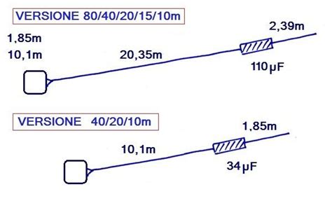 HF End Fed Multiband Antenna Benvenuti Su OfficinaHF In 2024 Ham