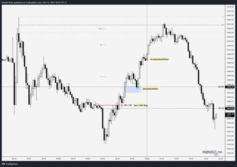 Wb On Twitter Nq Market Maker Buy Model