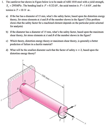 Solved The Cantilever Bar Shown In Figure Below Is To Be