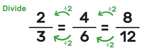 Equivalent Fractions Explained—definitions Examples Worksheets — Mashup Math